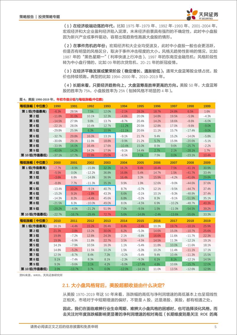 《策略·专题：四季度风格如何看？中证500或已进入性价比区间-20220918-天风证券-15页》 - 第6页预览图