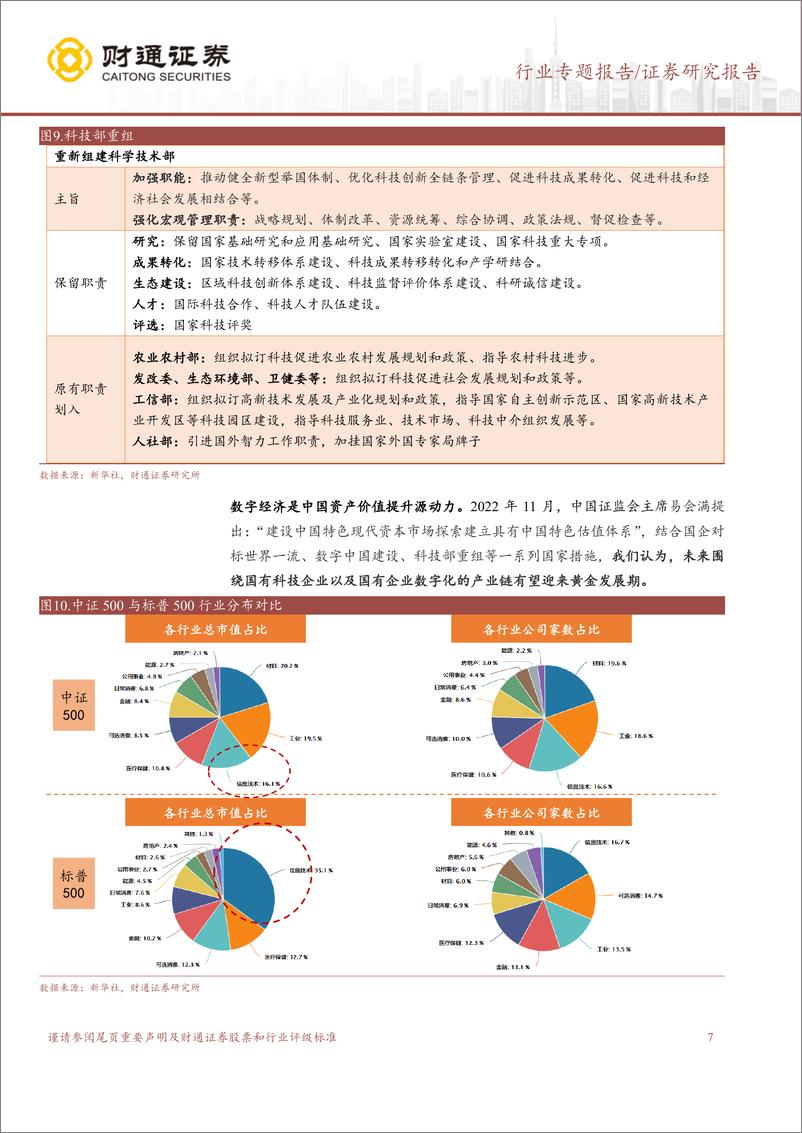 《计算机行业专题报告：国企对标世界一流，数字经济核心资产价值重估-20230312-财通证券-15页》 - 第8页预览图