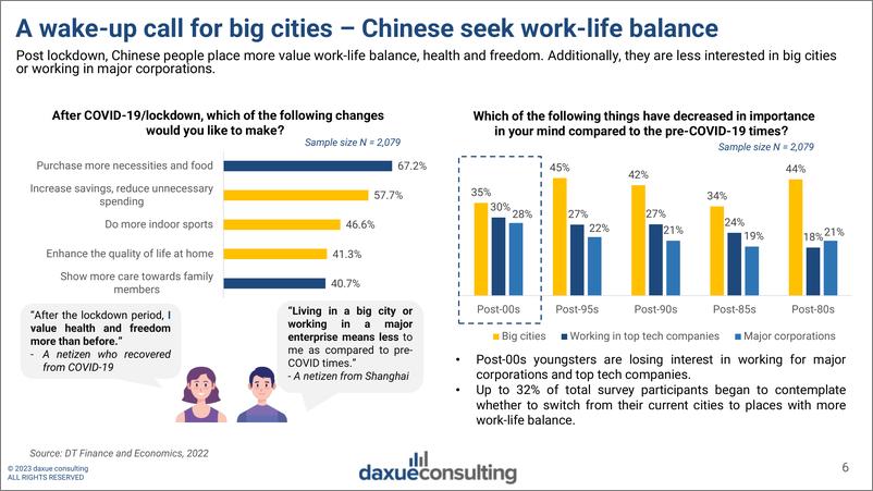 《Daxueconsulting+中国年轻消费者如何发现自己-58页》 - 第7页预览图