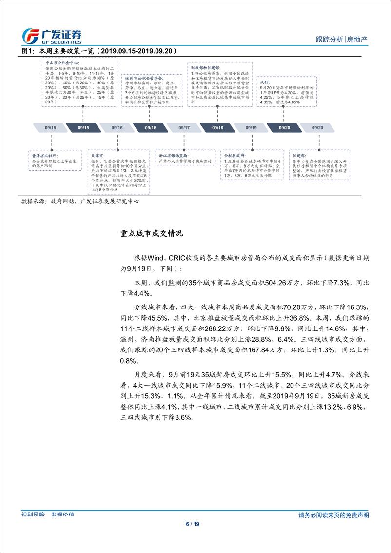 《房地产行业：中西部表现依旧突出，土地降温仍在持续-20190922-广发证券-19页》 - 第7页预览图