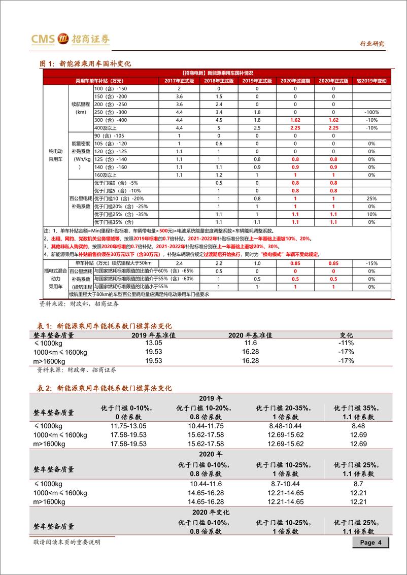 《新能源行业动力电池与电气系统列报告之（四十七）：新能源汽车国补政策落地，中游产业有望逐步复苏-20200426-招商证券-11页》 - 第5页预览图