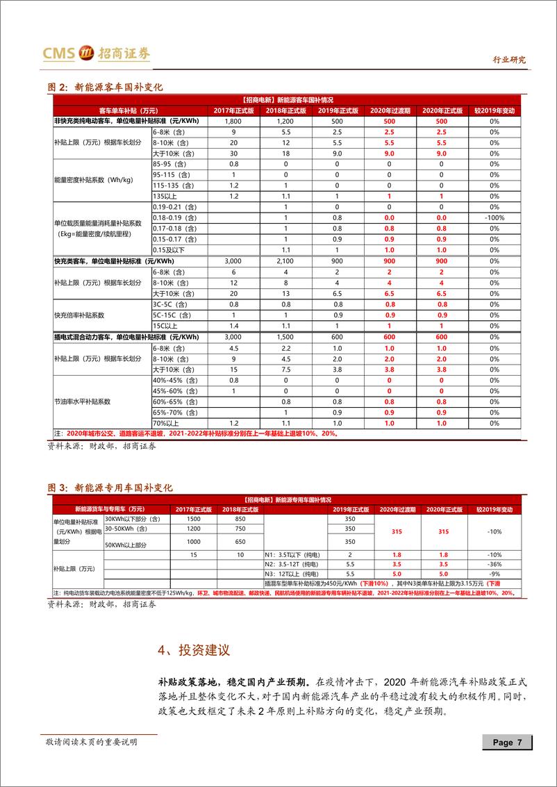 《新能源行业动力电池与电气系统列报告之（四十七）：新能源汽车国补政策落地，中游产业有望逐步复苏-20200426-招商证券-11页》 - 第8页预览图