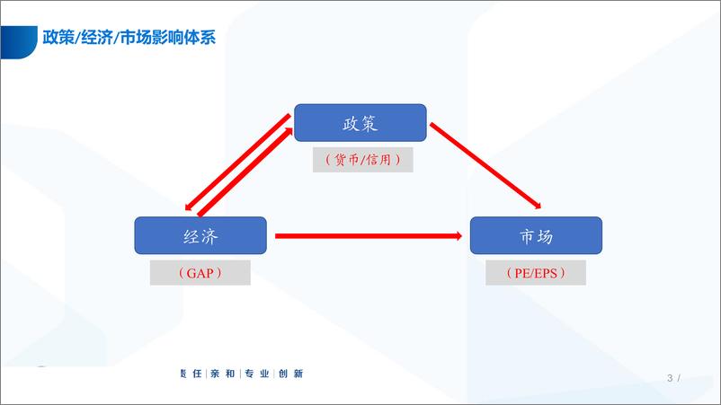 《2019年中期投资策略：4X4配置体系，进入绝佳战略配置阶段-20190605-国泰君安-56页》 - 第4页预览图