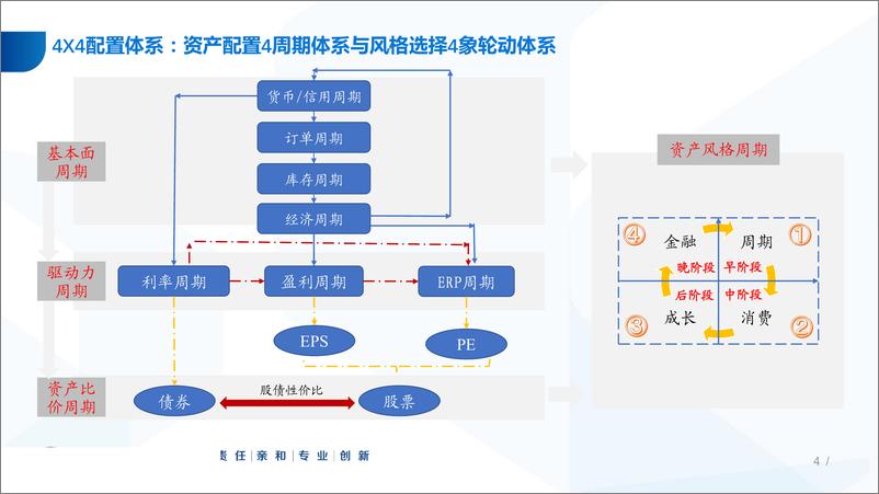 《2019年中期投资策略：4X4配置体系，进入绝佳战略配置阶段-20190605-国泰君安-56页》 - 第5页预览图