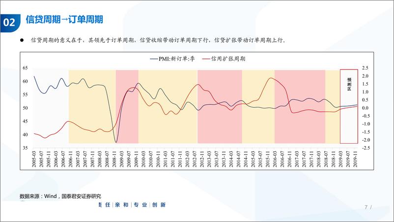 《2019年中期投资策略：4X4配置体系，进入绝佳战略配置阶段-20190605-国泰君安-56页》 - 第8页预览图