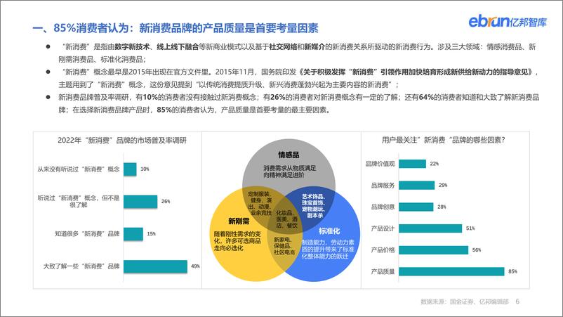 《中国新消费增长洞察报告（探索2023年新消费市场里的新机会）-亿邦智库-56页》 - 第7页预览图