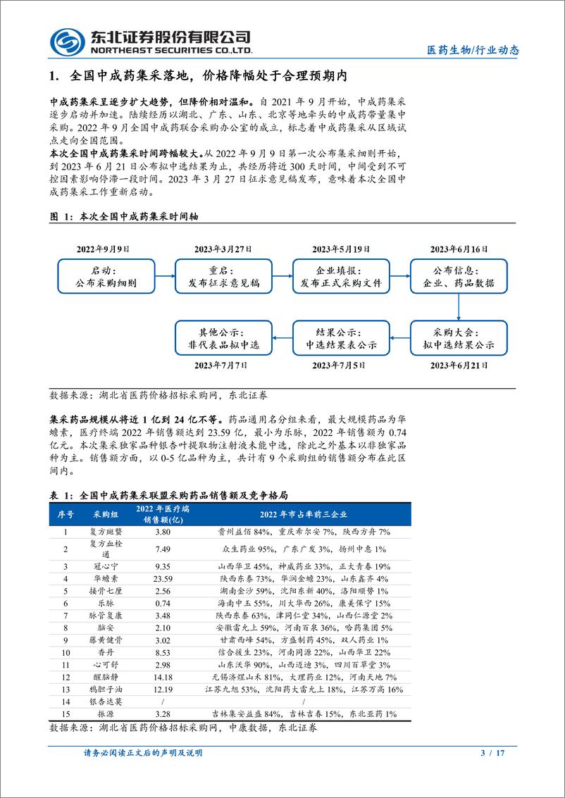 《医药生物行业：全国中成药集采落地，疫苗把握消费和流感主线-20230710-东北证券-17页》 - 第4页预览图