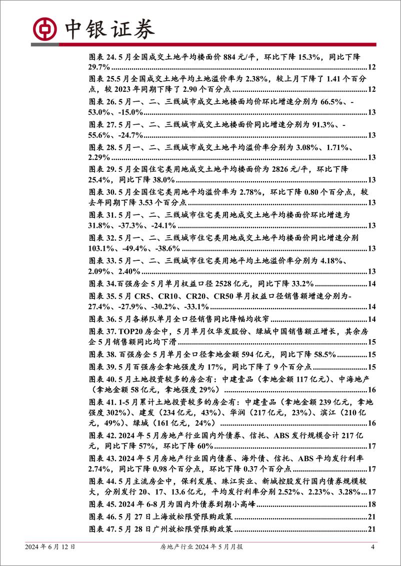 《房地产行业2024年5月月报：5月新房成交改善，二手房成交走弱；预计6月新政加持%2b年中冲刺，成交或有修复-240612-中银证券-29页》 - 第4页预览图