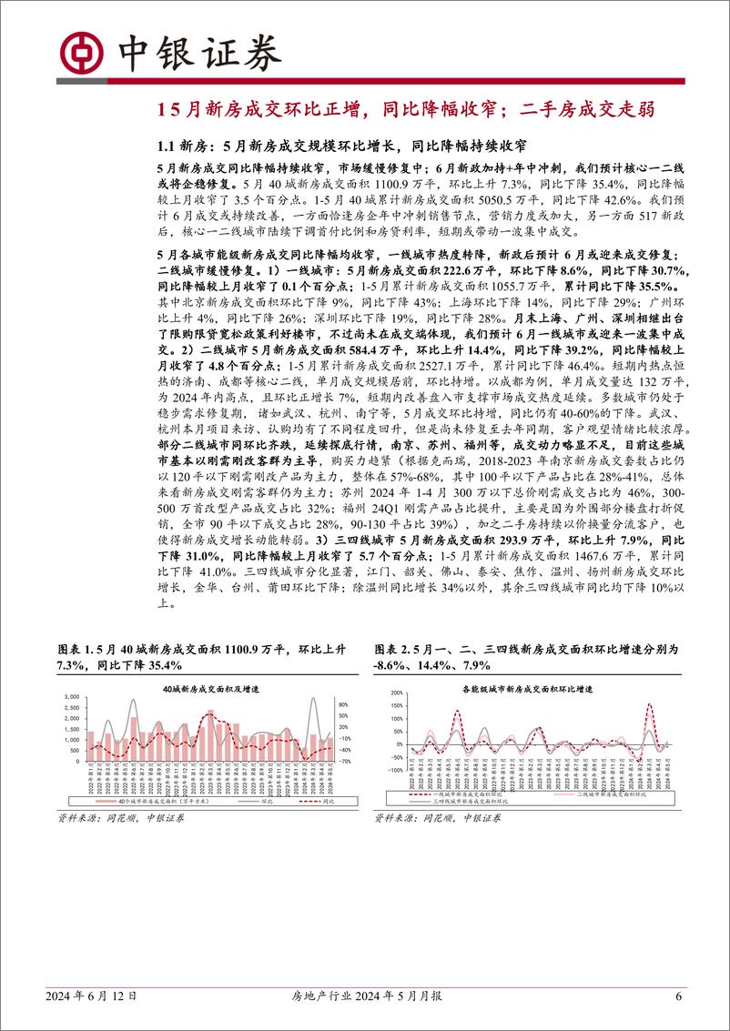 《房地产行业2024年5月月报：5月新房成交改善，二手房成交走弱；预计6月新政加持%2b年中冲刺，成交或有修复-240612-中银证券-29页》 - 第6页预览图