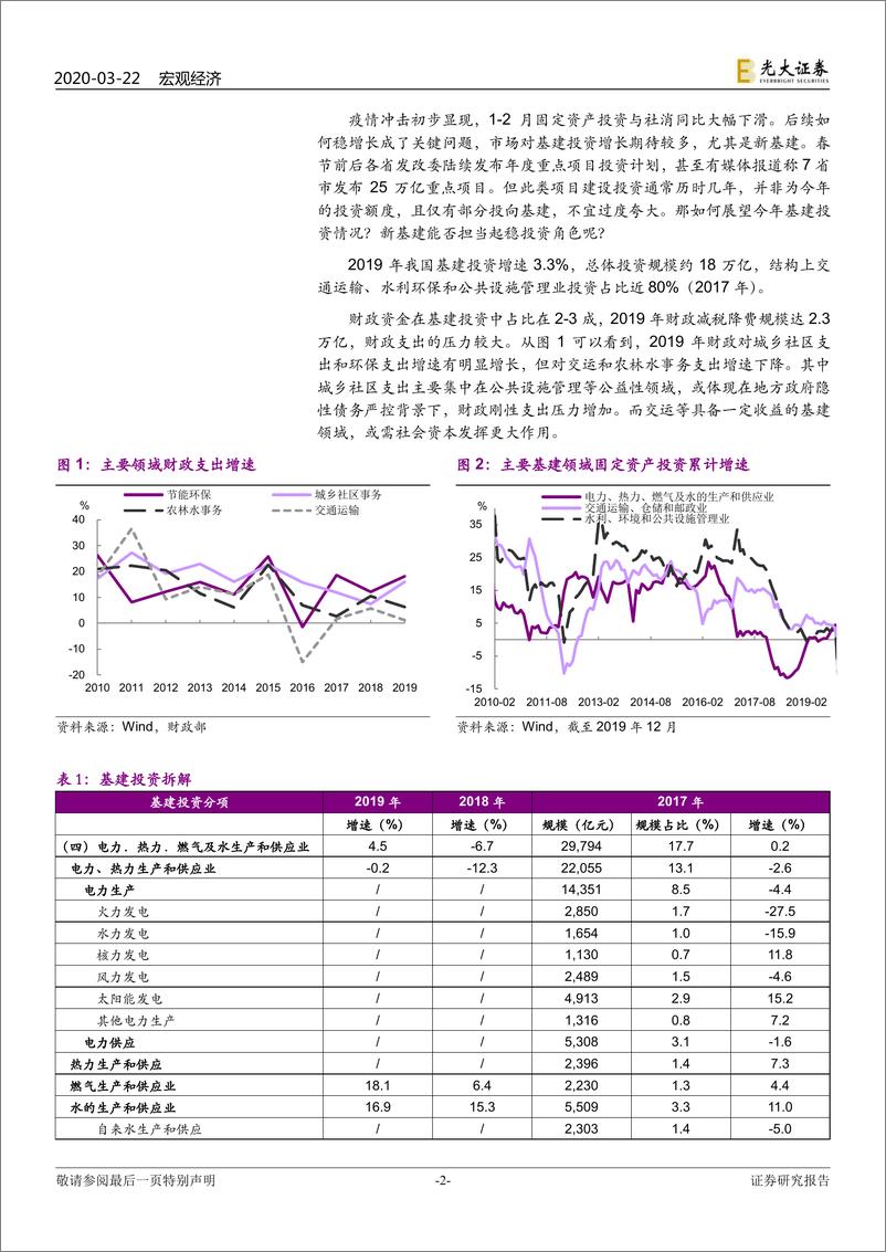 《疫情宏观分析系列之二十：新基建，重其质，轻其量-20200322-光大证券-12页》 - 第3页预览图