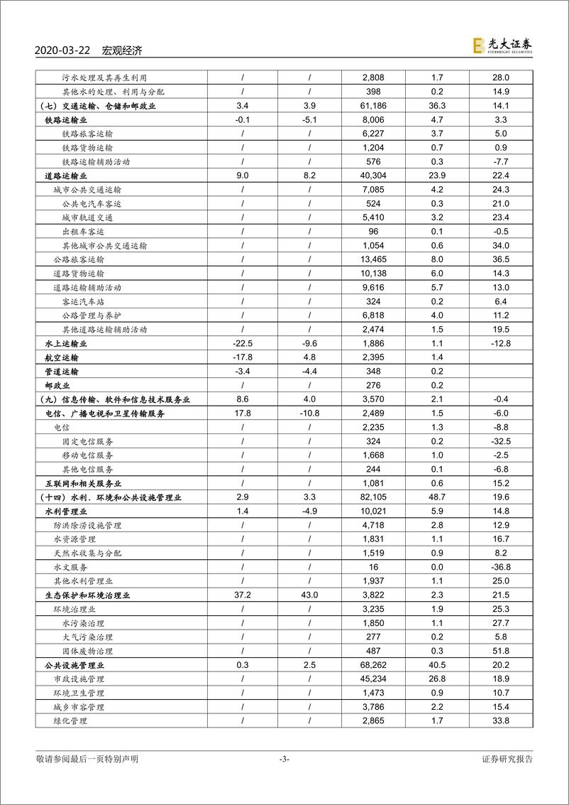 《疫情宏观分析系列之二十：新基建，重其质，轻其量-20200322-光大证券-12页》 - 第4页预览图