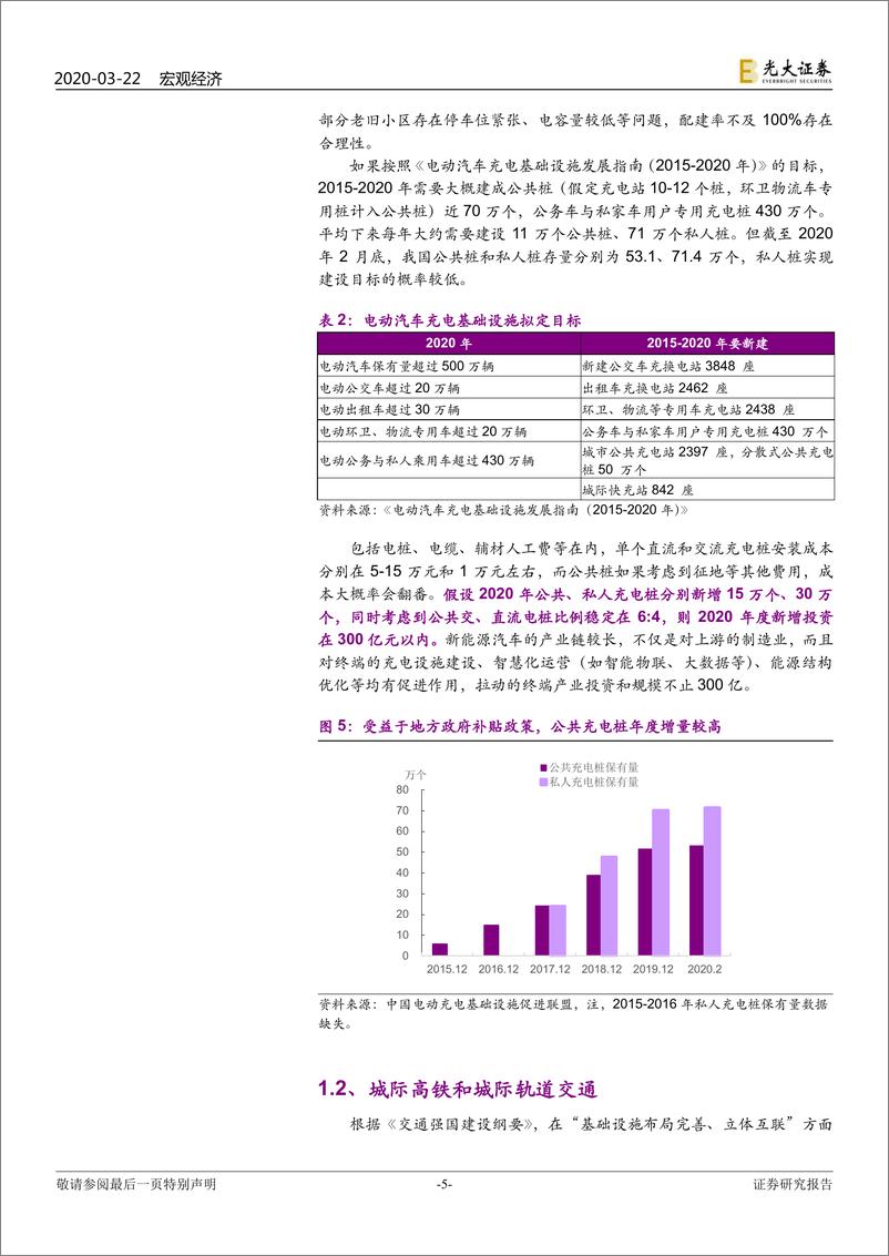 《疫情宏观分析系列之二十：新基建，重其质，轻其量-20200322-光大证券-12页》 - 第6页预览图