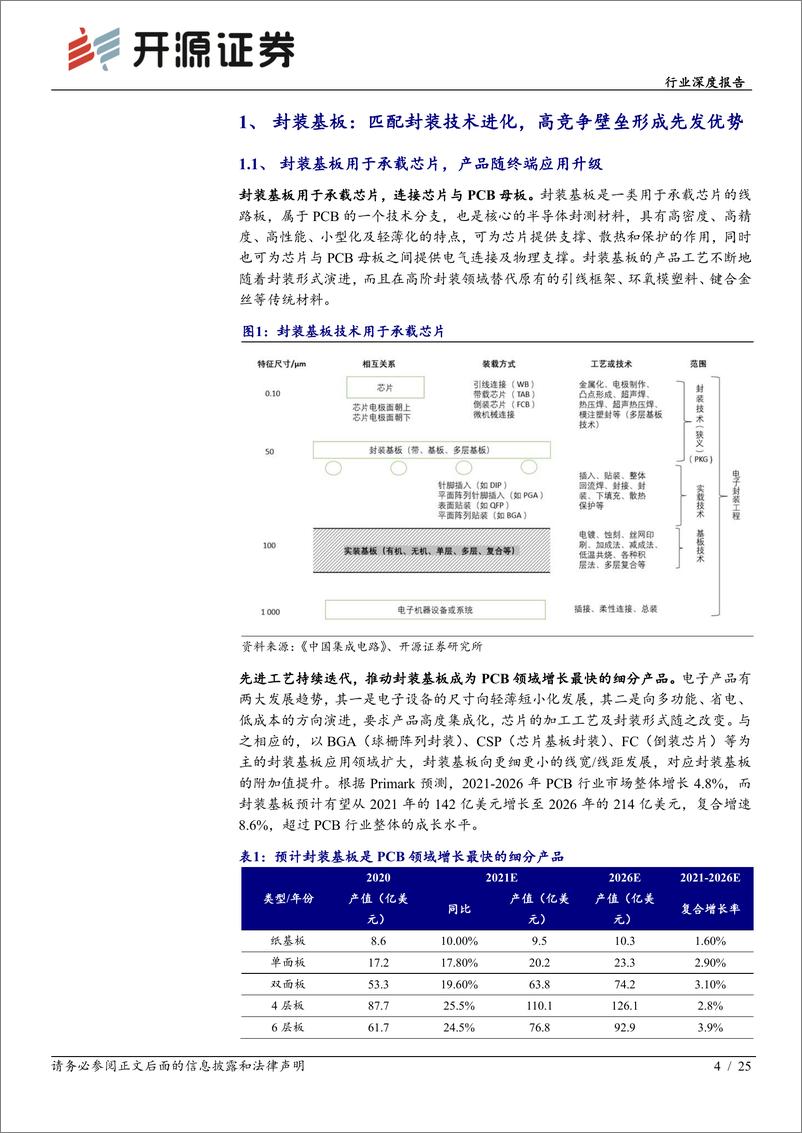 《印制电路板行业深度报告：封装基板，产业配套与技术迭代共振，内资厂商志存高远-20220611-开源证券-25页》 - 第5页预览图