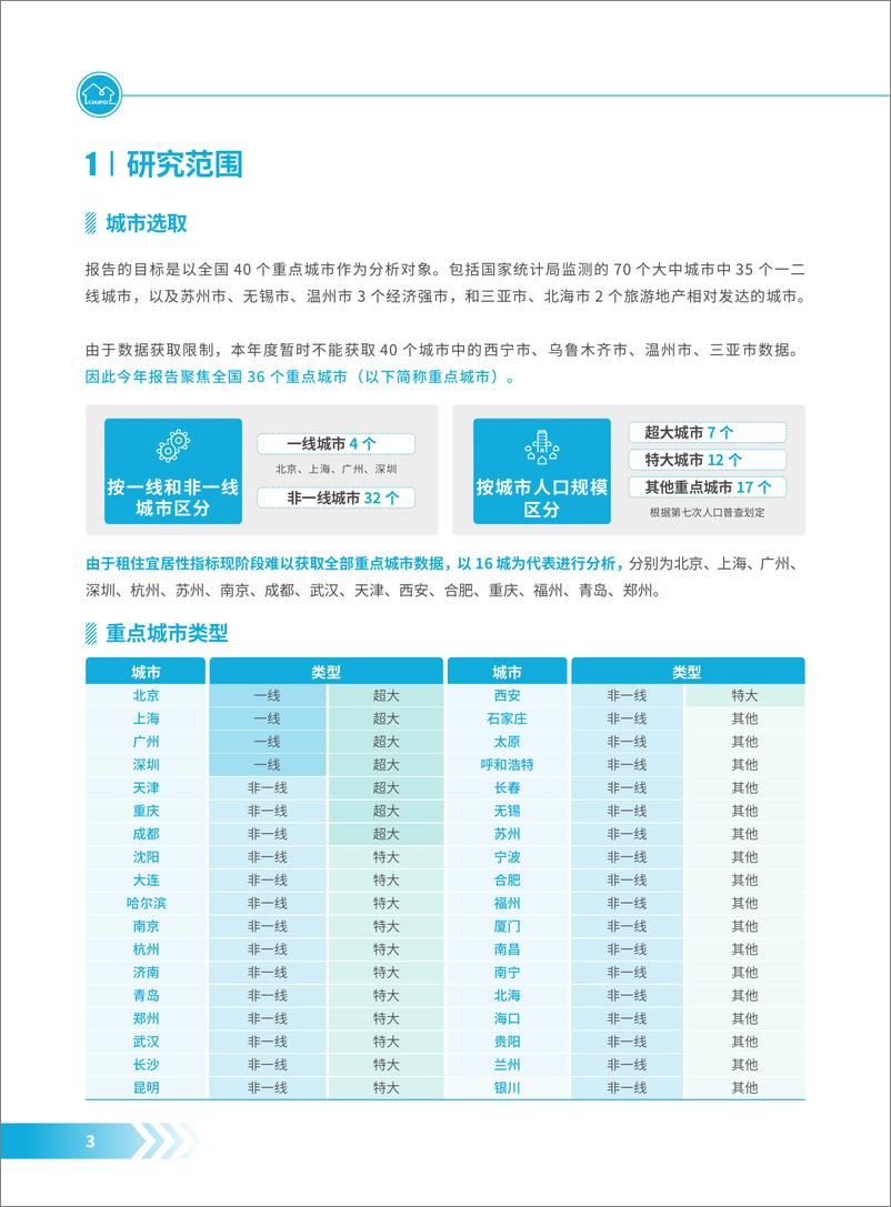 《2024年中国重点城市住房租赁发展年度报告》 - 第8页预览图