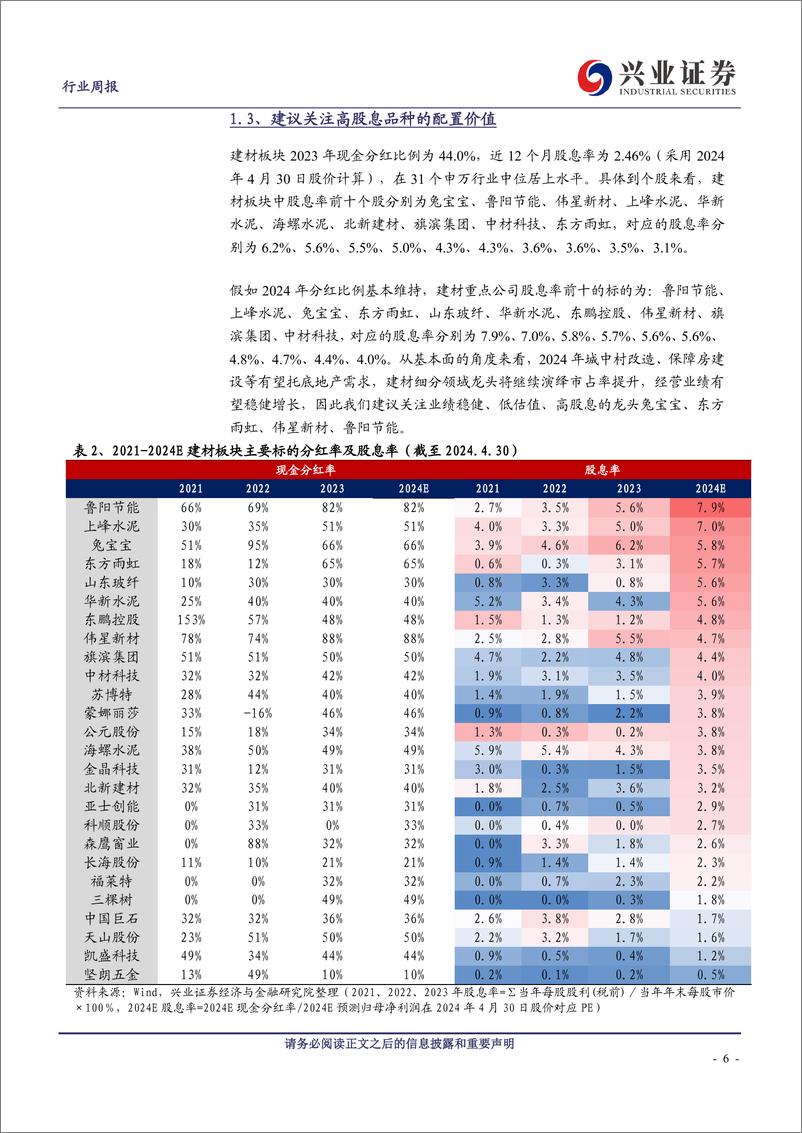 《建筑材料行业：地产政策持续优化，玻纤当前配置性价比高-240505-兴业证券-20页》 - 第6页预览图