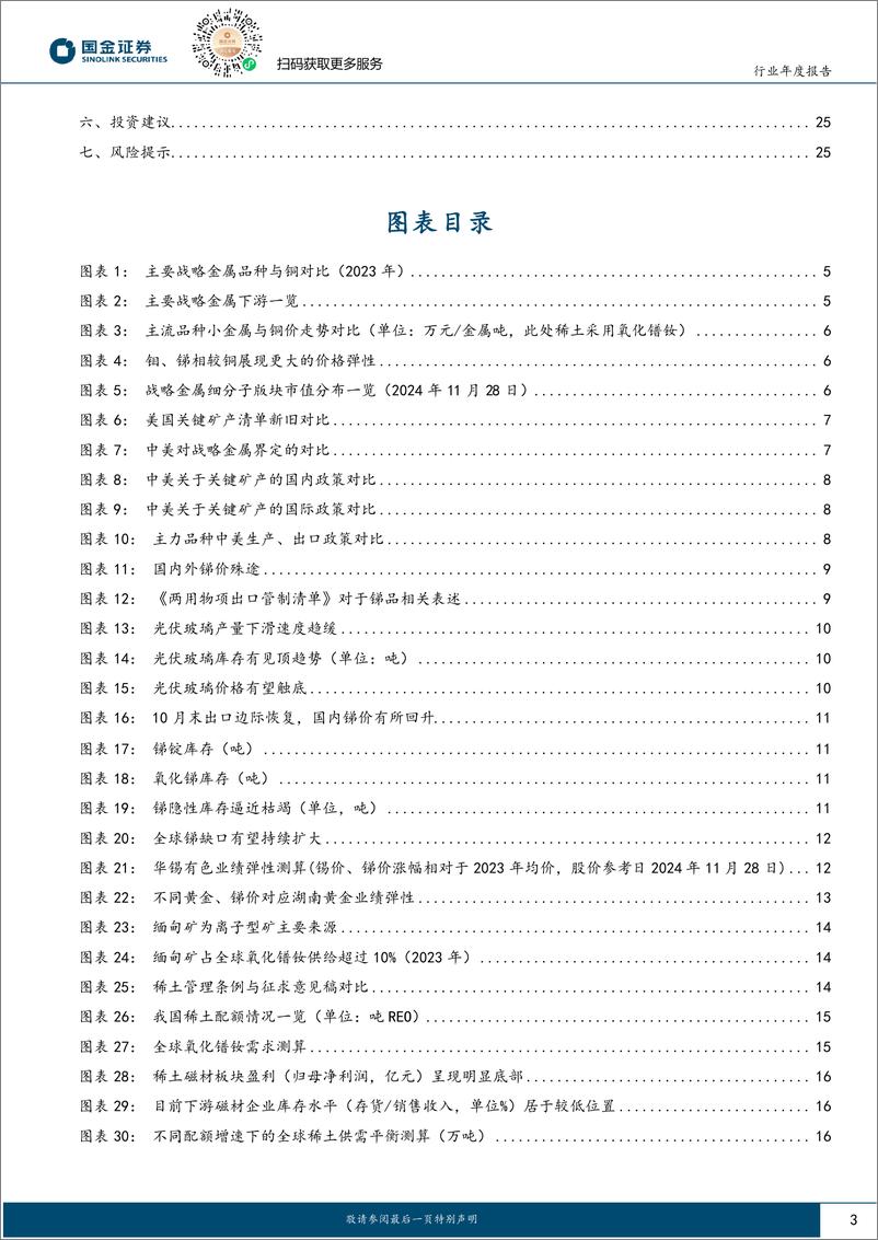 《有色金属行业战略金属2025年度策略：价格价值双牛市，百般红紫斗芳菲-241129-国金证券-28页》 - 第3页预览图