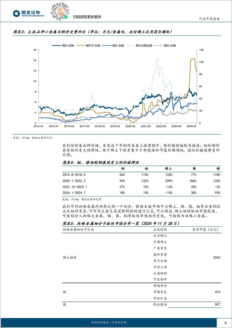 《有色金属行业战略金属2025年度策略：价格价值双牛市，百般红紫斗芳菲-241129-国金证券-28页》 - 第6页预览图