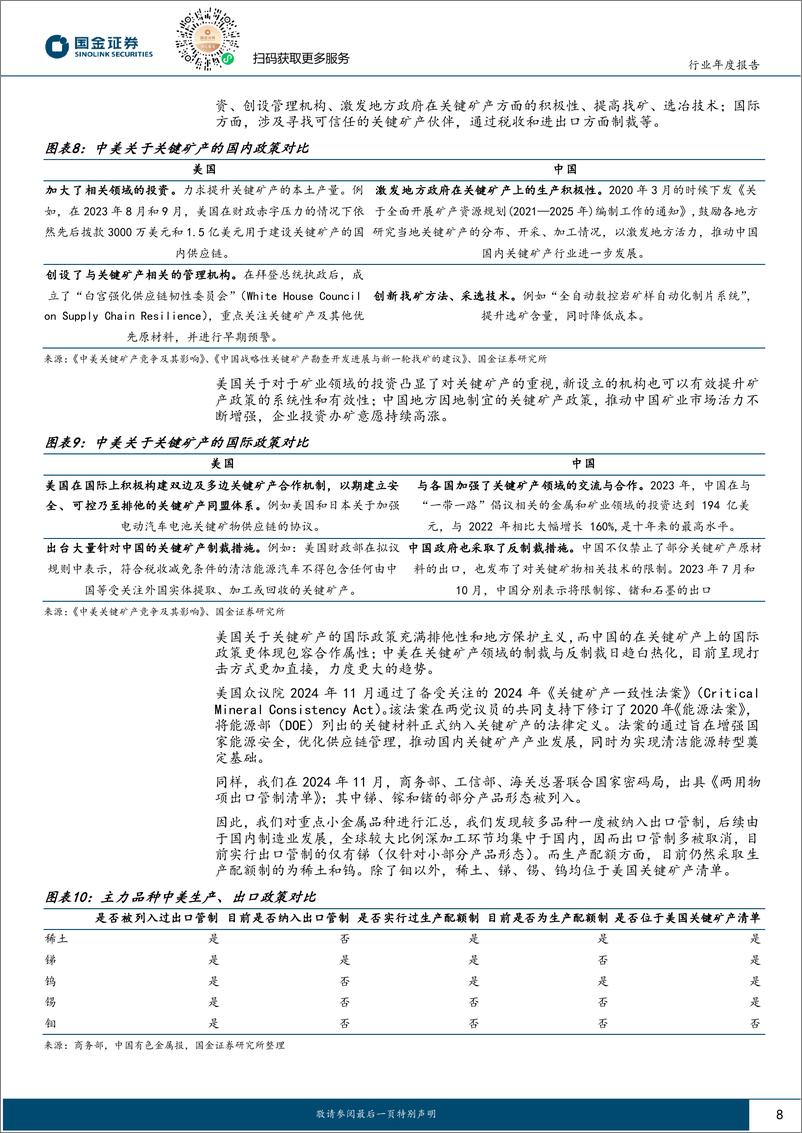 《有色金属行业战略金属2025年度策略：价格价值双牛市，百般红紫斗芳菲-241129-国金证券-28页》 - 第8页预览图