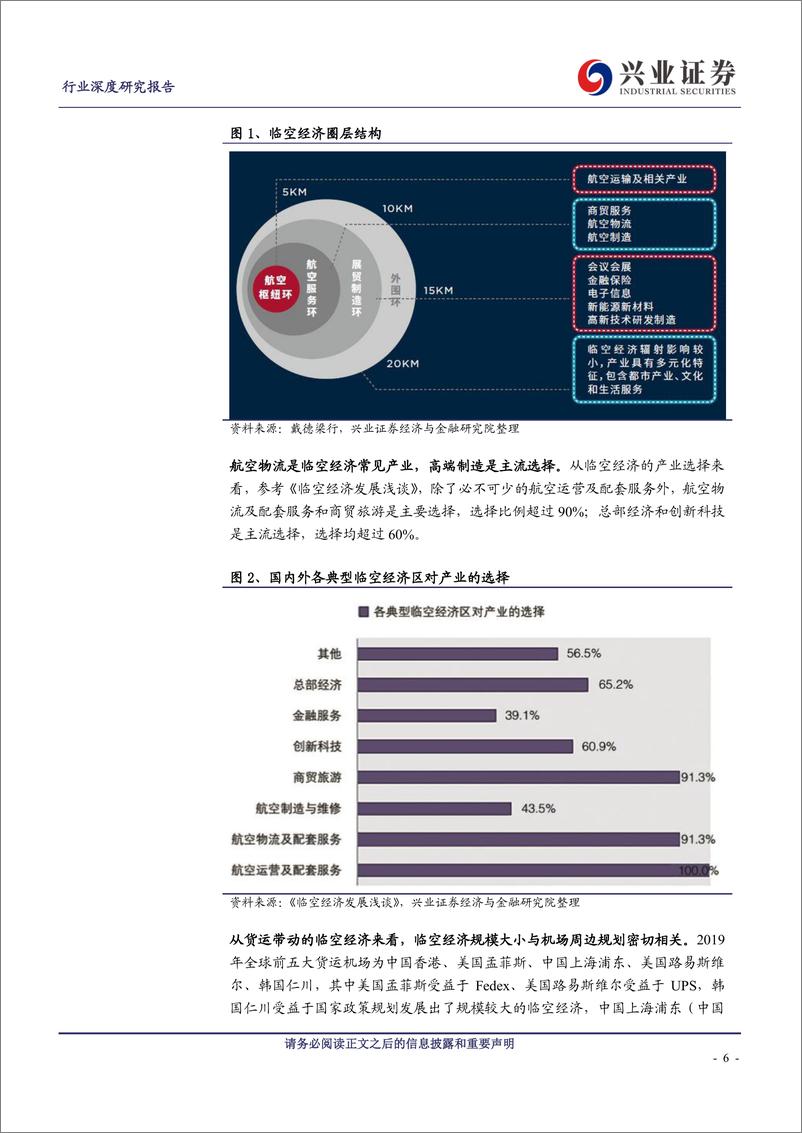 《物流行业鄂州机场临空经济研究：成本节约只是前菜，产业集聚才是主角-20210327-兴业证券-33页》 - 第7页预览图