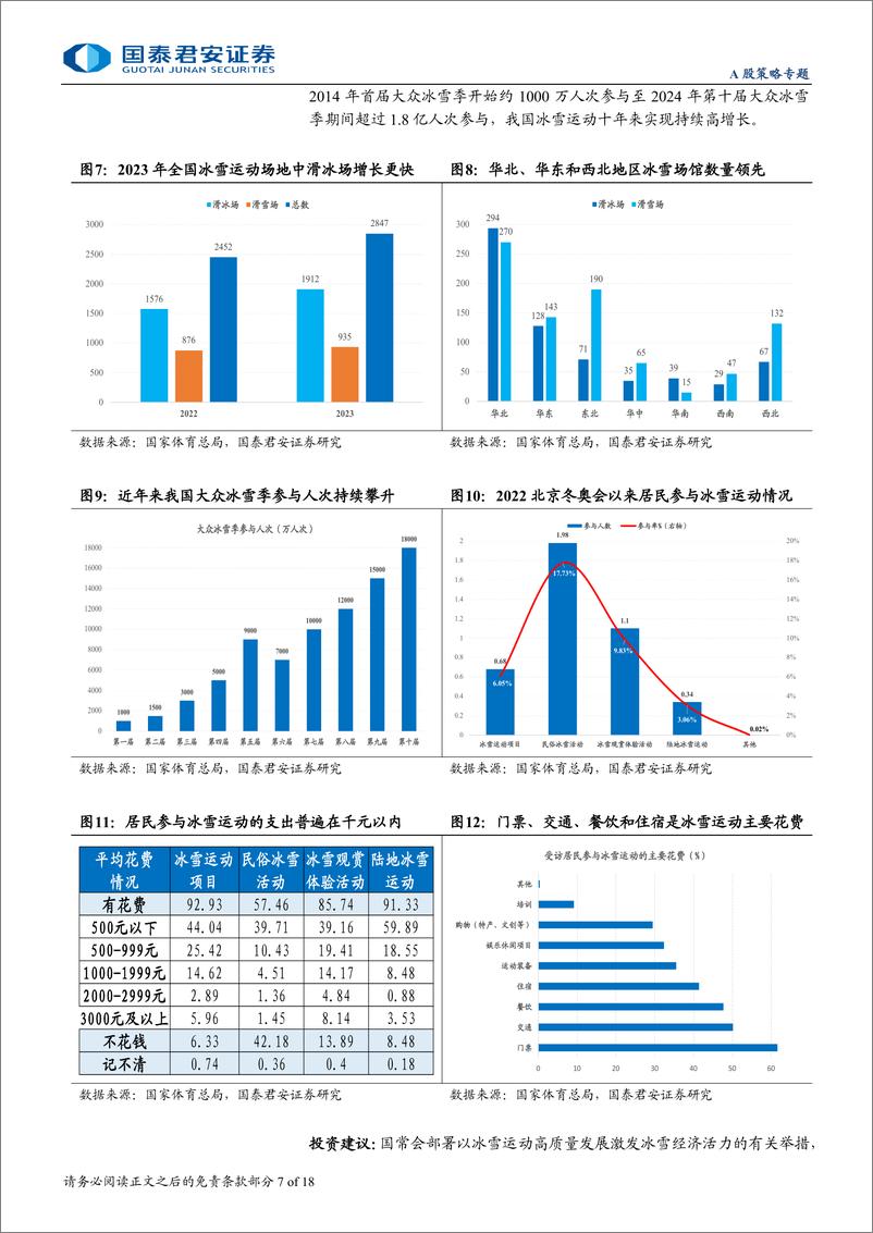 《主题风向标10月第3期：主题轮动加快，关注冰雪经济等增量主题-241027-国泰君安-18页·》 - 第7页预览图