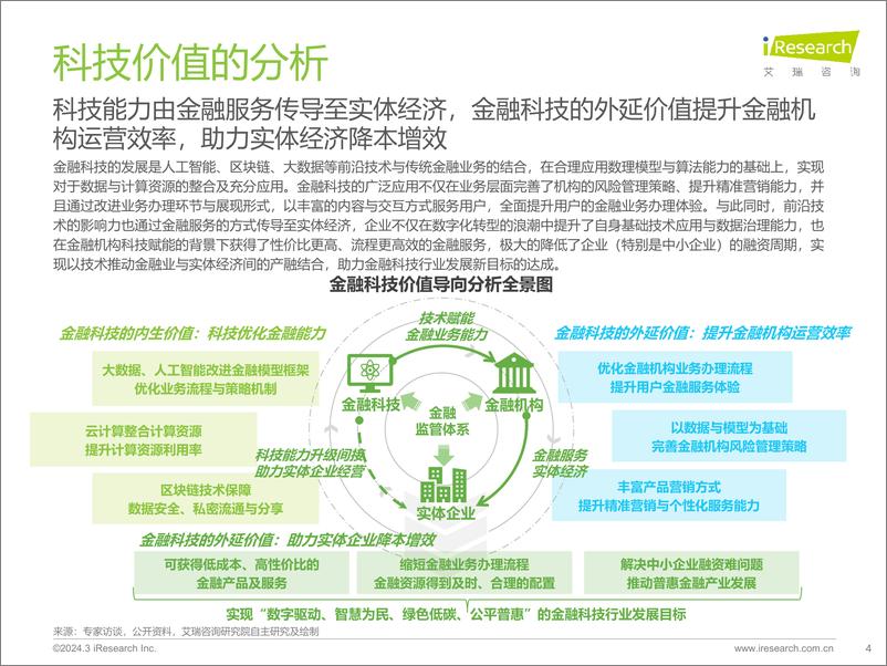 《2024年中国金融科技行发展洞察报告-艾瑞咨询》 - 第4页预览图