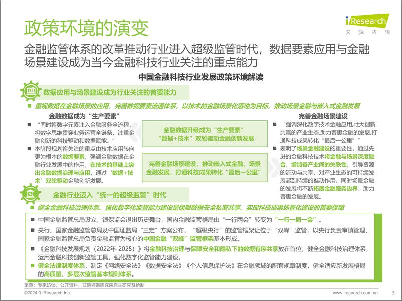 《2024年中国金融科技行发展洞察报告-艾瑞咨询》 - 第5页预览图