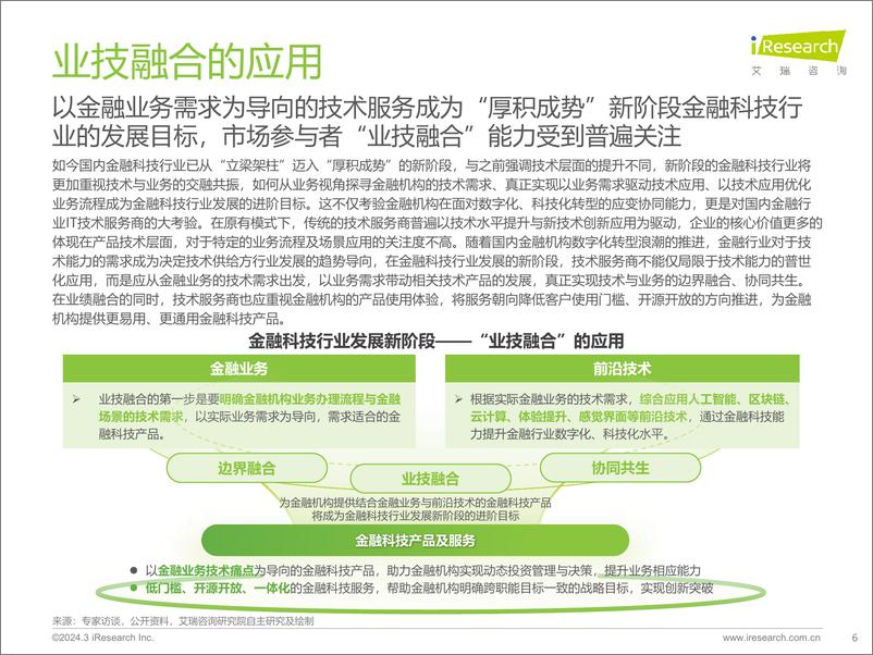 《2024年中国金融科技行发展洞察报告-艾瑞咨询》 - 第6页预览图