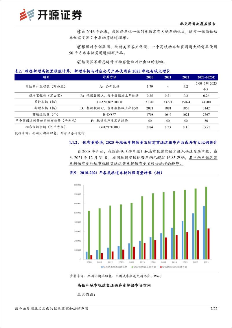 《科强股份(873665)北交所首次覆盖报告：铁路轨交新增维保齐发力，多下游特种橡胶拓红利-240527-开源证券-22页》 - 第7页预览图