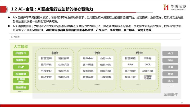 《计算机行业“AI+应用”系列（二）：AI+金融，大模型引爆金融科技革命-20230728-华西证券-39页》 - 第7页预览图