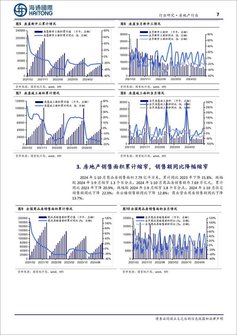 《房地产行业月报：单月销售改善明显，竣工降幅同比缩窄-241121-海通国际-19页》 - 第7页预览图