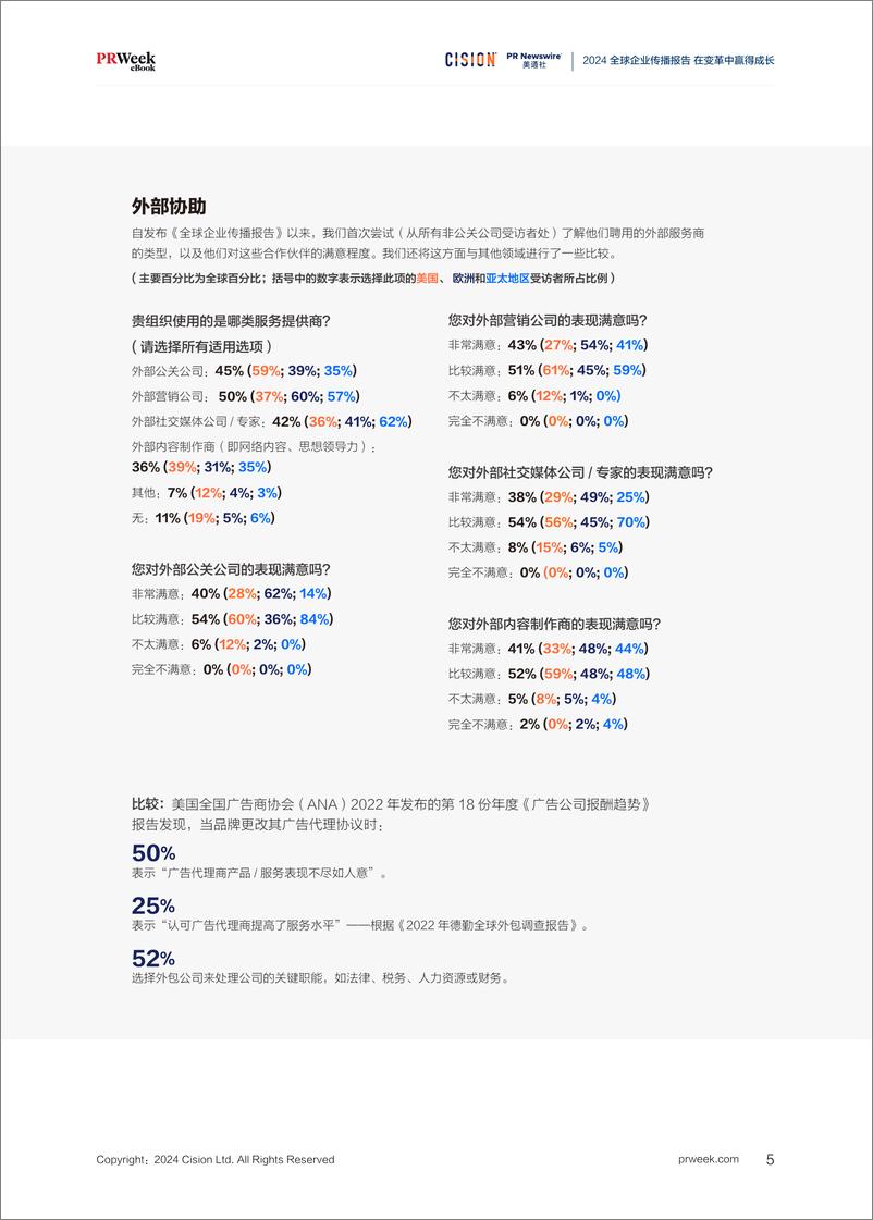 《2024年全球企业传播报告-23页》 - 第5页预览图