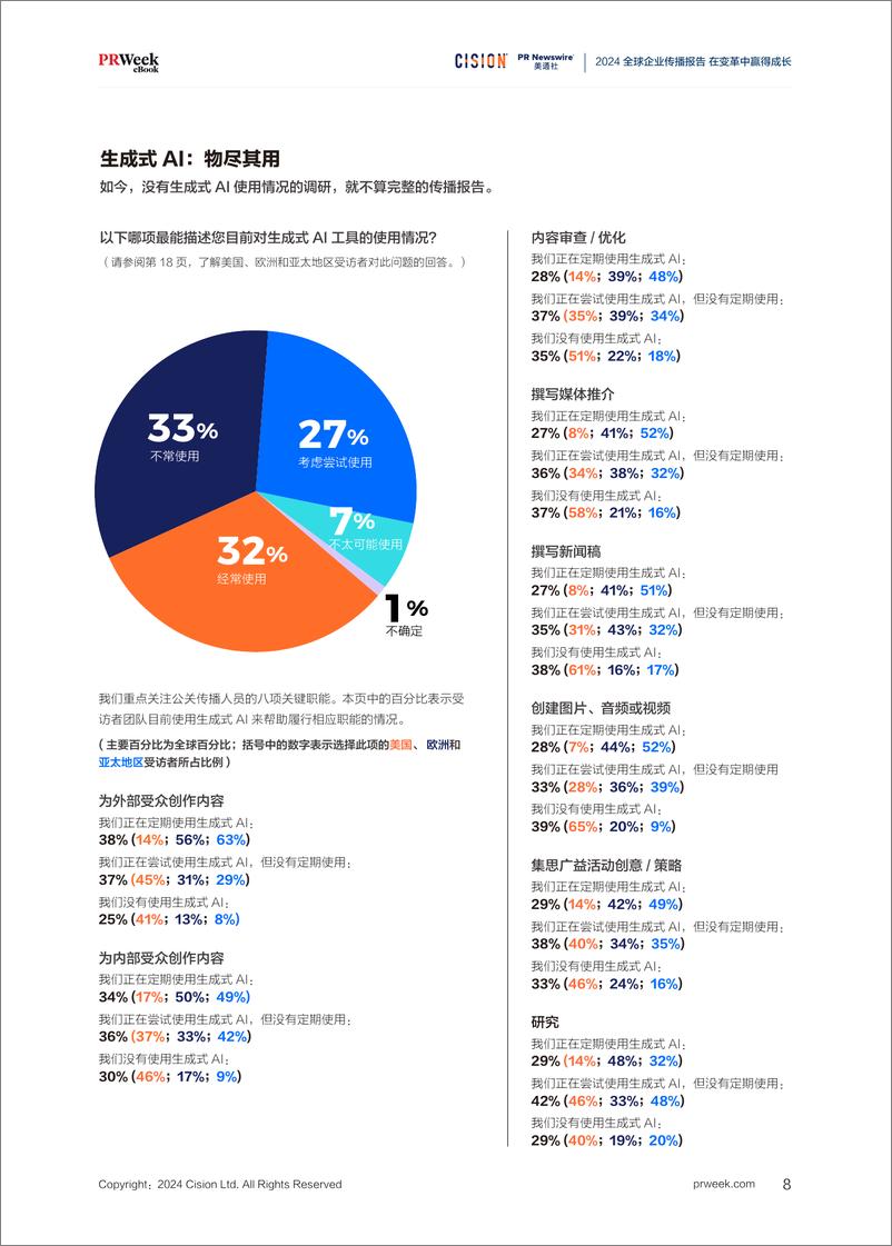 《2024年全球企业传播报告-23页》 - 第8页预览图