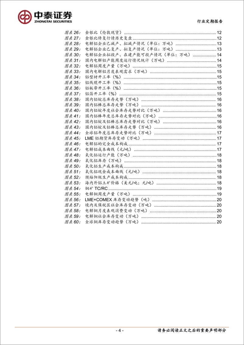 《有色金属行业：美债上限压力渐增，贵金属价格大幅上涨-250113-中泰证券-22页》 - 第4页预览图