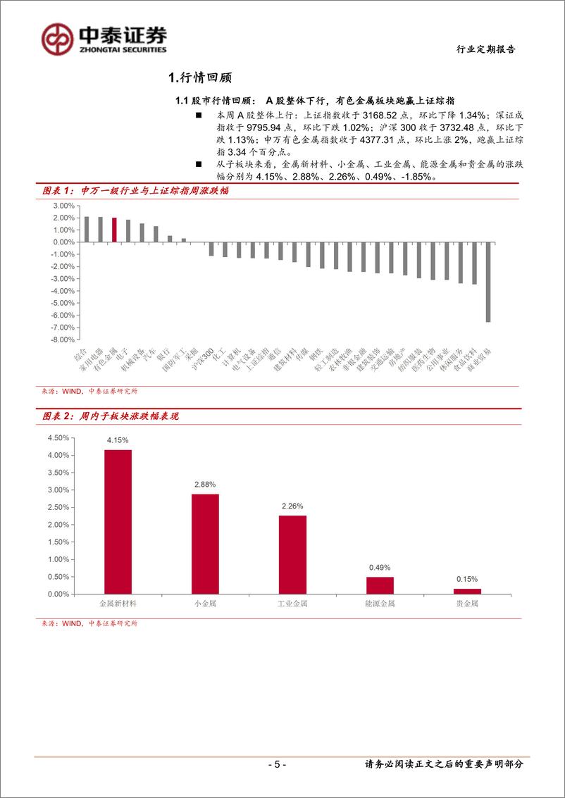 《有色金属行业：美债上限压力渐增，贵金属价格大幅上涨-250113-中泰证券-22页》 - 第5页预览图