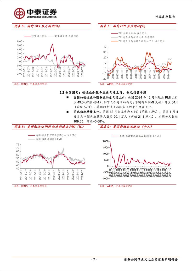 《有色金属行业：美债上限压力渐增，贵金属价格大幅上涨-250113-中泰证券-22页》 - 第7页预览图