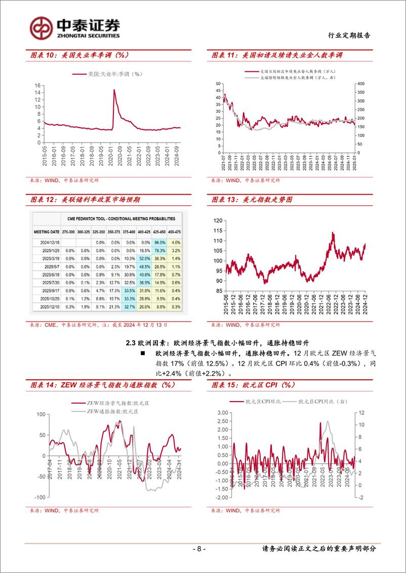 《有色金属行业：美债上限压力渐增，贵金属价格大幅上涨-250113-中泰证券-22页》 - 第8页预览图