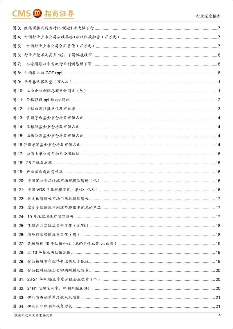 《食品饮料行业2025年度策略：拐点已至，信心重拾-241216-招商证券-27页》 - 第4页预览图