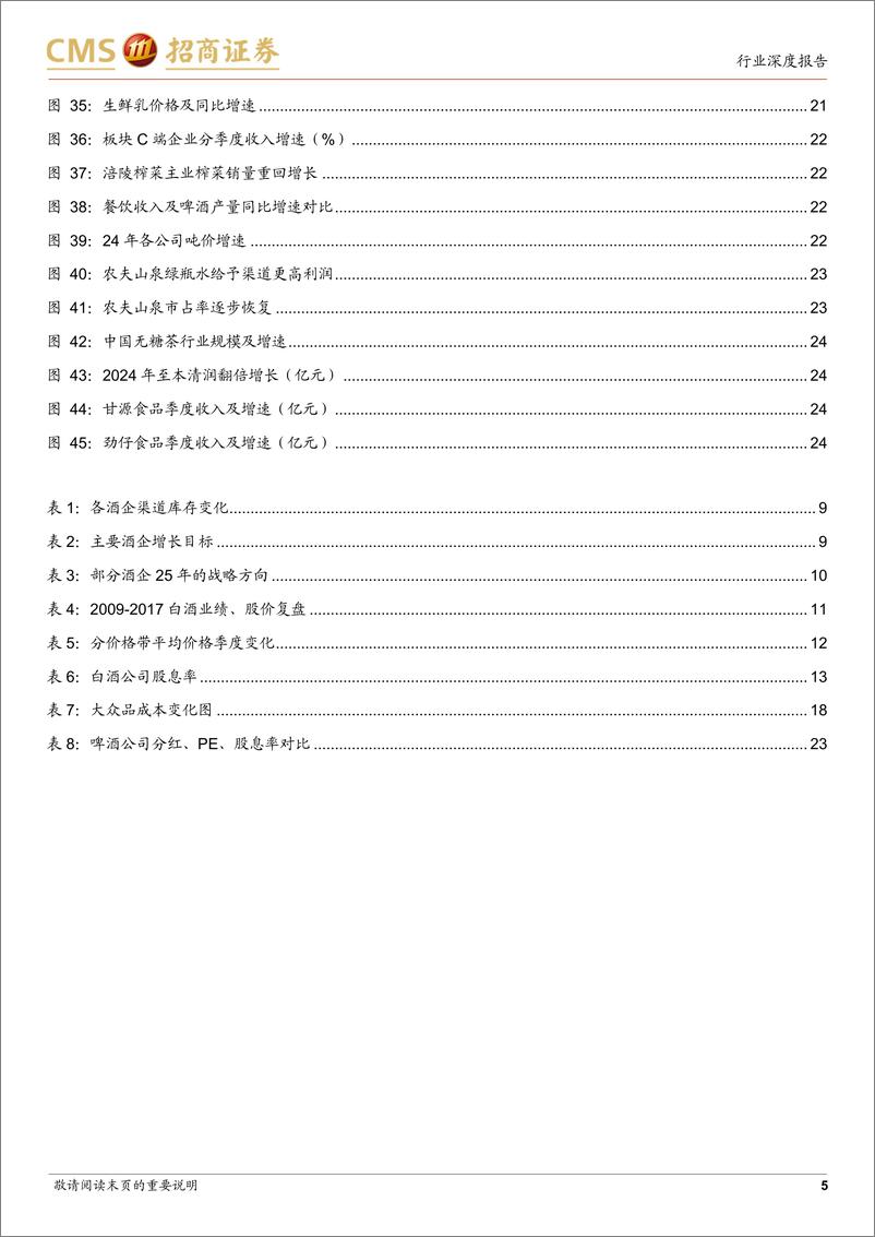 《食品饮料行业2025年度策略：拐点已至，信心重拾-241216-招商证券-27页》 - 第5页预览图