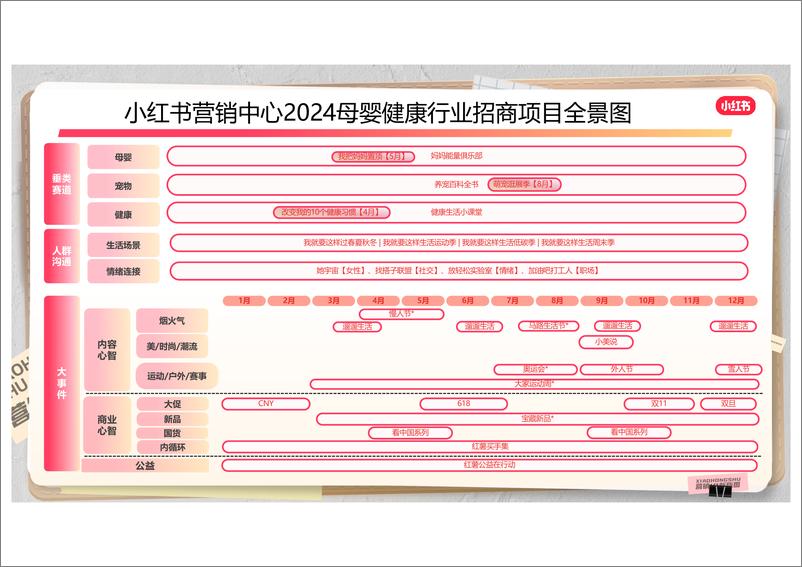 《2024小红书营销IP新版图：母婴健康行业招商通案》 - 第2页预览图