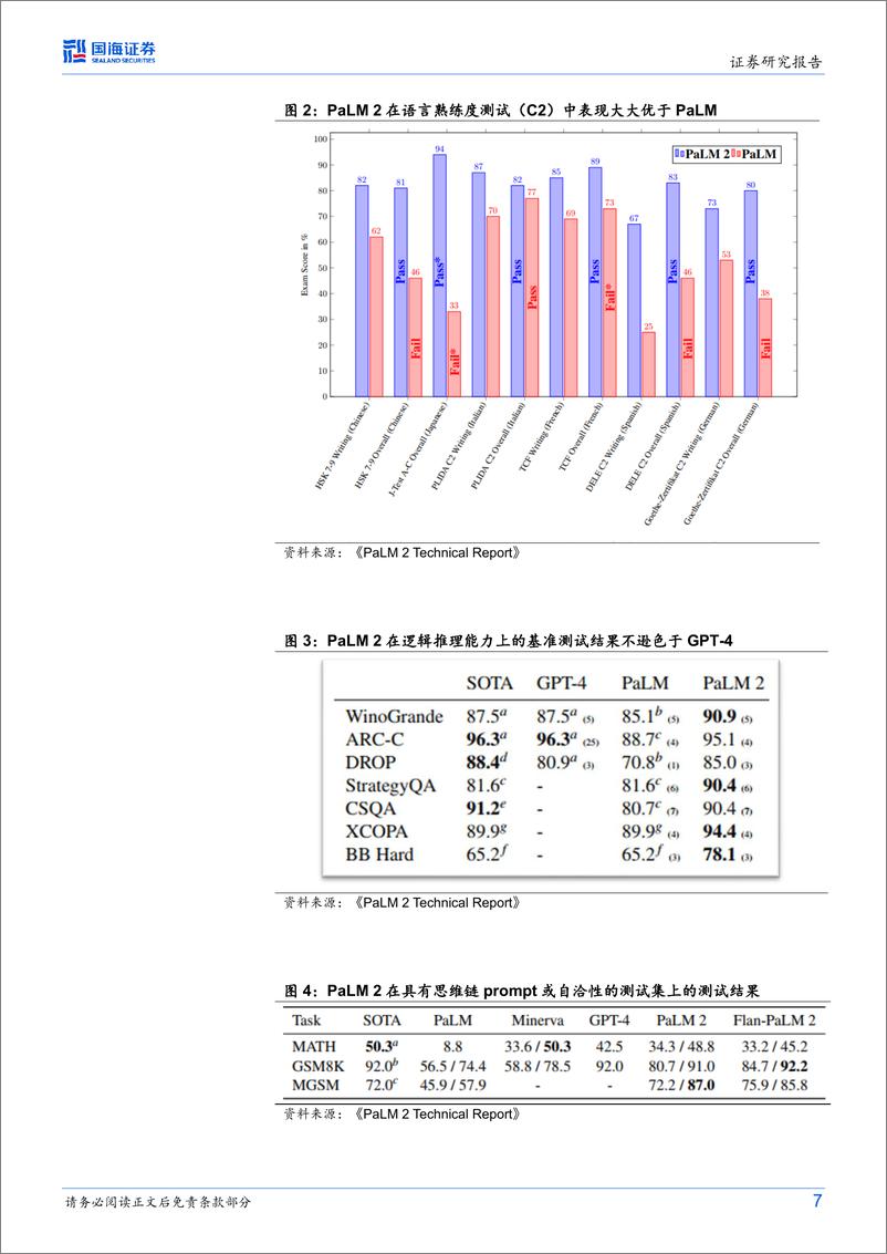 《人工智能行业海外行业动态研究谷歌发布新模型PaLM2推进搜索办公等场景全面落地期待移动端AIGC生态的发展-23051816页》 - 第7页预览图