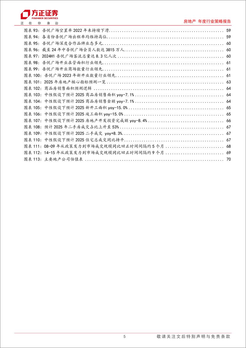 《房地产行业2025年度策略报告：回稳坚决，化债与新生-241216-方正证券-72页》 - 第5页预览图