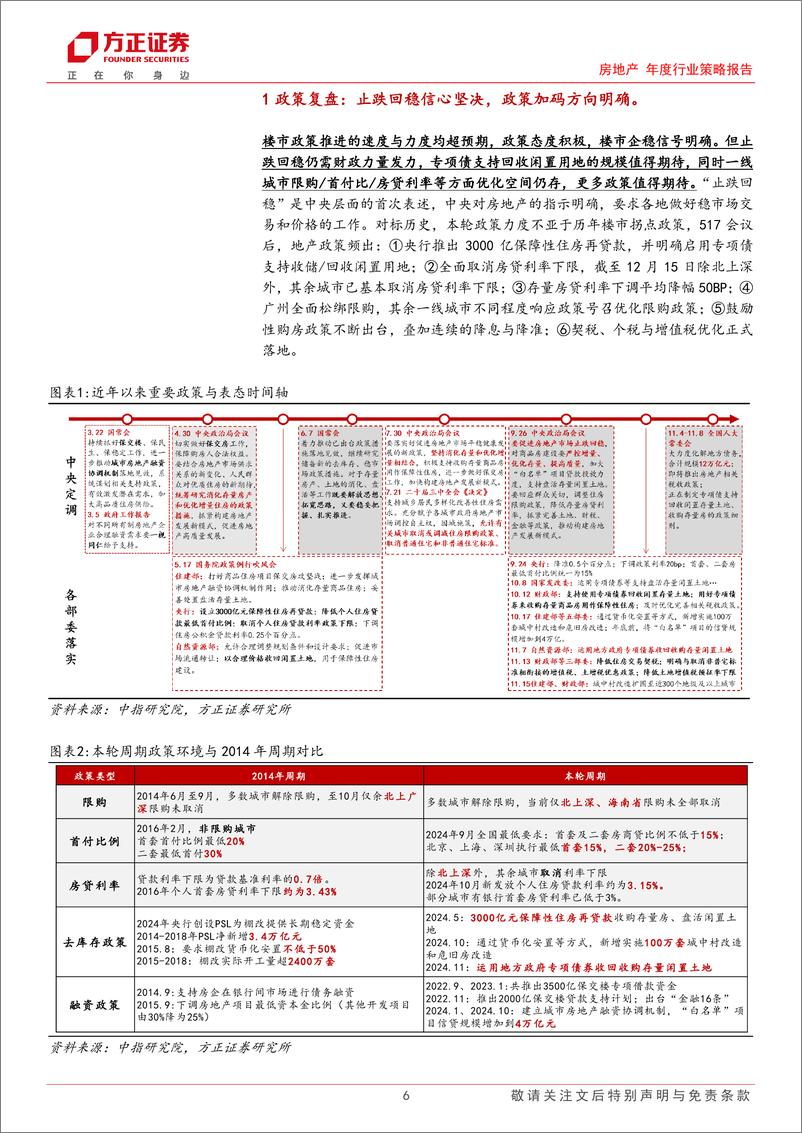 《房地产行业2025年度策略报告：回稳坚决，化债与新生-241216-方正证券-72页》 - 第6页预览图