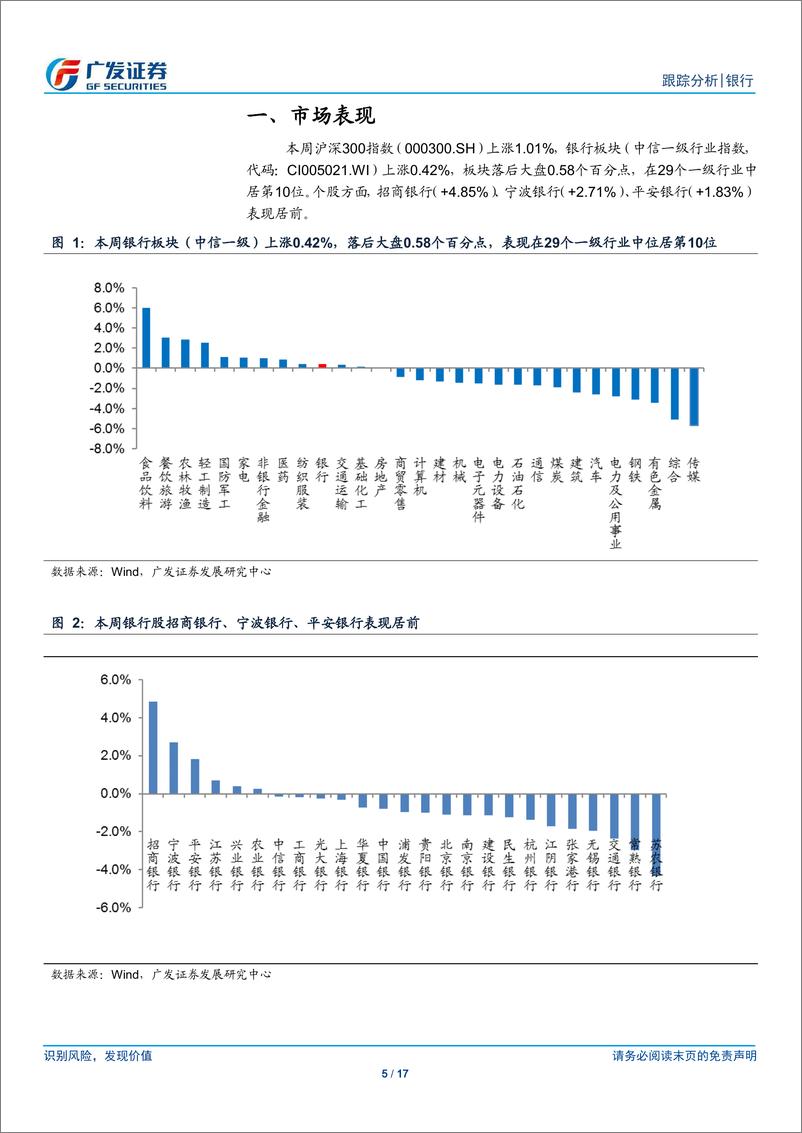 《银行业：四月底从绝对收益转向相对收益-20190331-广发证券-17页》 - 第6页预览图