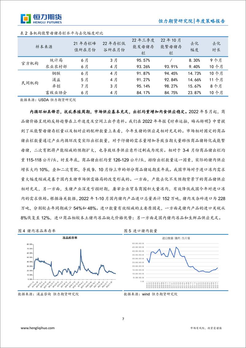 《生猪年度策略报告：先迷后得，柔顺伸展-20221231-恒力期货-21页》 - 第8页预览图