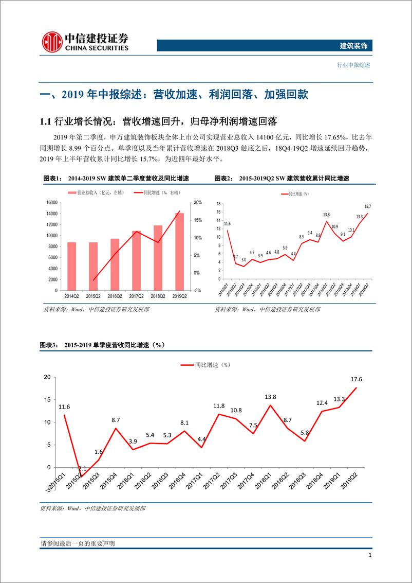 《建筑行业2019年中报综述：营收加速、利润回落-20190912-中信建投-24页》 - 第5页预览图