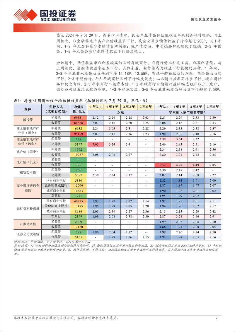 《城投私募债迎做多-240730-国投证券-19页》 - 第2页预览图