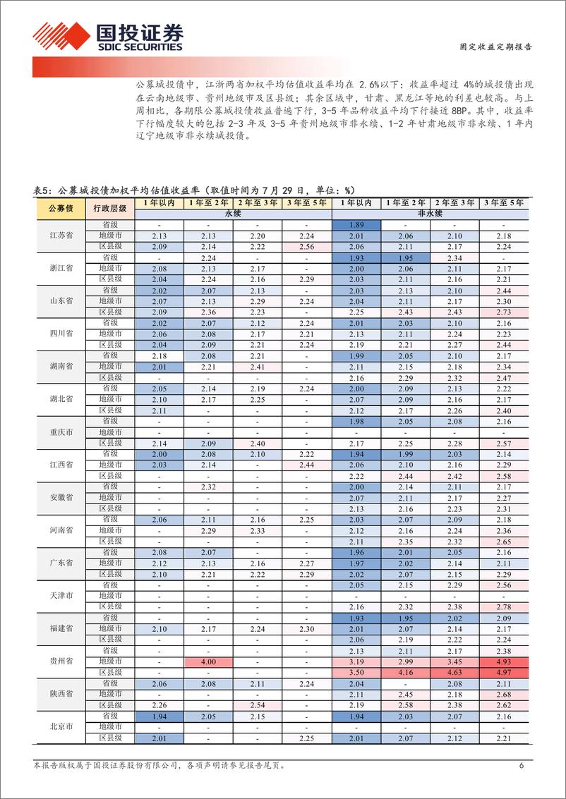 《城投私募债迎做多-240730-国投证券-19页》 - 第6页预览图