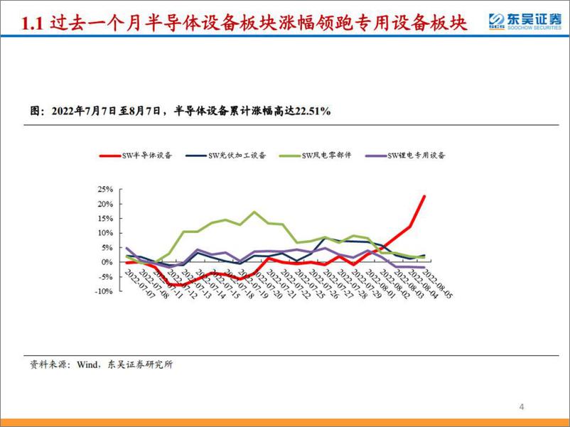 《-半导体行业：国产替代加速，继续推荐半导体设备板块-20220809-东吴证券-121页》 - 第5页预览图