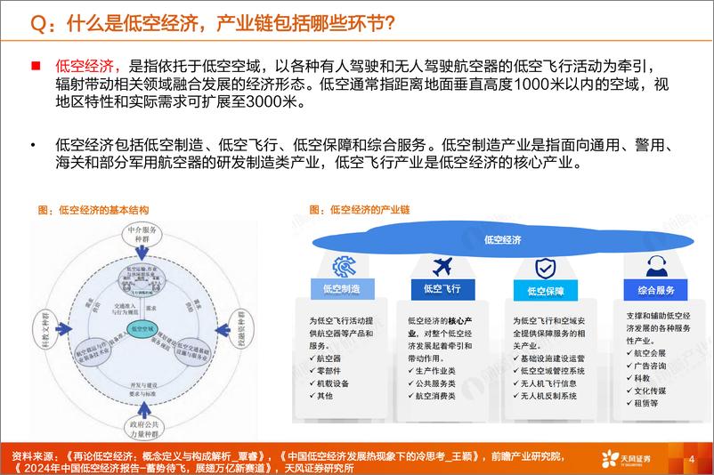 《天风证券-机械设备低空经济专题：eVTOL星辰大海，低空经济方兴未艾》 - 第4页预览图