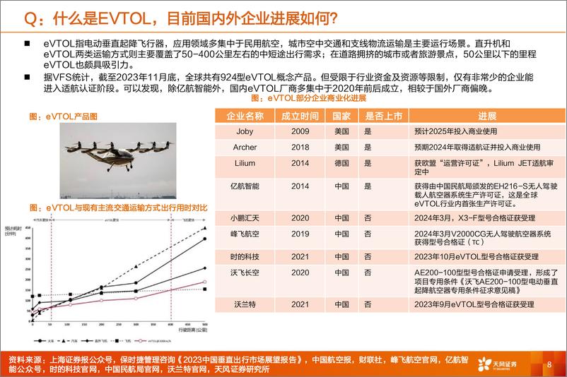 《天风证券-机械设备低空经济专题：eVTOL星辰大海，低空经济方兴未艾》 - 第8页预览图